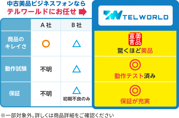 ZX-DCL-PS-(1)(W)｜テルワールド（NTT中古ビジネスフォン販売店）
