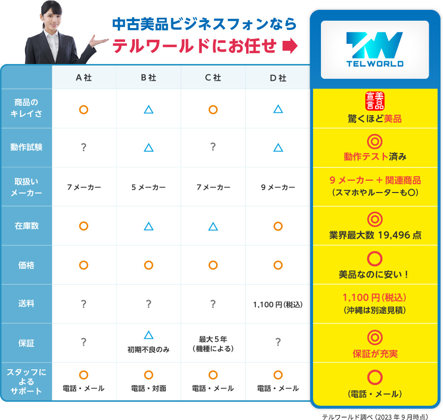 ZX-CTI-LICENSE(1)-(1)｜テルワールド（NTT中古ビジネスフォン販売店）