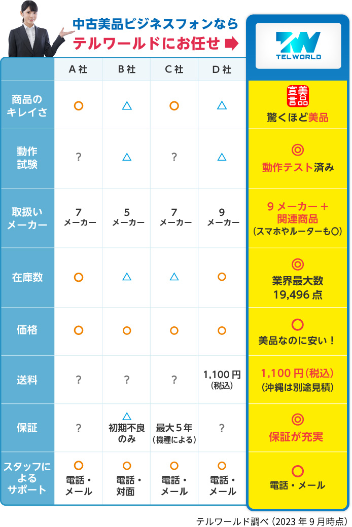 中古ビジネスフォン販売のテルワールド｜格安・翌日納品・1年保証